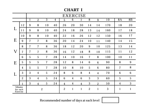 military workout chart