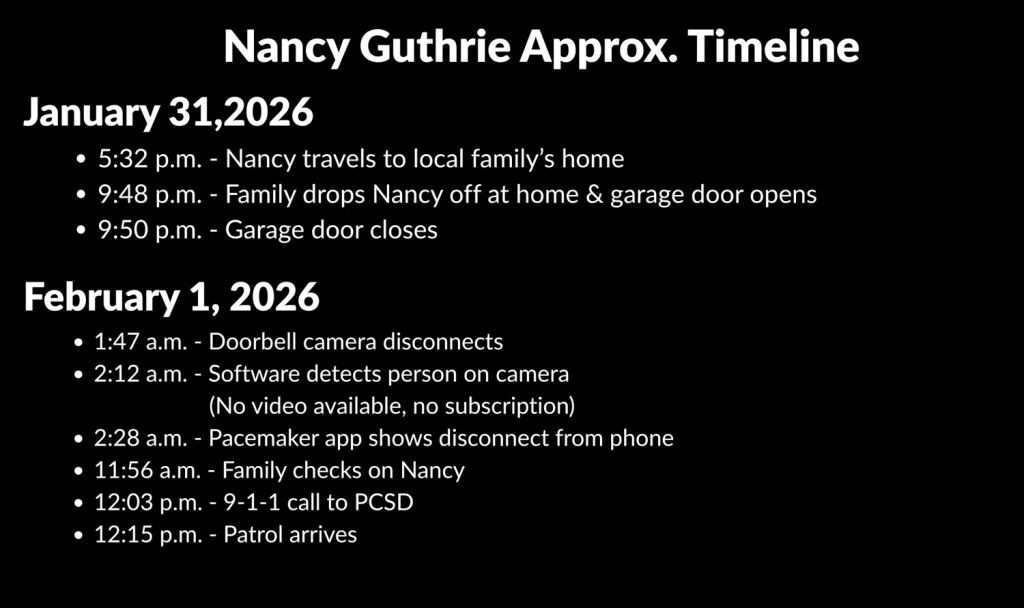 Timeline of events shared by Pima County Sheriff's Department